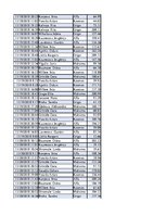 Konspekts 'Biznesa datu analīze', 226.