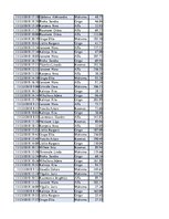 Konspekts 'Biznesa datu analīze', 228.