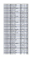 Konspekts 'Biznesa datu analīze', 229.
