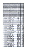 Konspekts 'Biznesa datu analīze', 230.