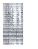 Konspekts 'Biznesa datu analīze', 231.