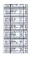 Konspekts 'Biznesa datu analīze', 236.
