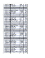Konspekts 'Biznesa datu analīze', 237.