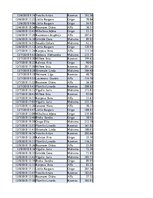 Konspekts 'Biznesa datu analīze', 238.