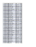 Konspekts 'Biznesa datu analīze', 239.