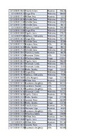 Konspekts 'Biznesa datu analīze', 241.