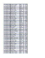 Konspekts 'Biznesa datu analīze', 242.