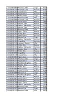 Konspekts 'Biznesa datu analīze', 243.