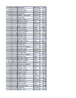 Konspekts 'Biznesa datu analīze', 244.