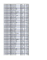 Konspekts 'Biznesa datu analīze', 245.