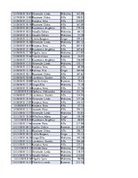 Konspekts 'Biznesa datu analīze', 246.