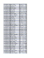 Konspekts 'Biznesa datu analīze', 248.