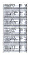Konspekts 'Biznesa datu analīze', 249.