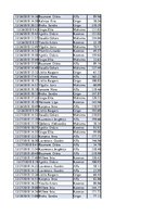 Konspekts 'Biznesa datu analīze', 250.