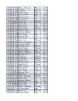 Konspekts 'Biznesa datu analīze', 251.
