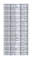 Konspekts 'Biznesa datu analīze', 252.