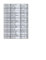 Konspekts 'Biznesa datu analīze', 253.