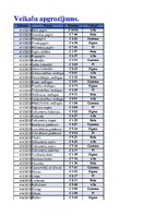 Konspekts 'Biznesa datu analīze', 487.
