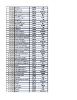 Konspekts 'Biznesa datu analīze', 488.
