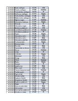 Konspekts 'Biznesa datu analīze', 500.