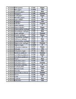 Konspekts 'Biznesa datu analīze', 501.