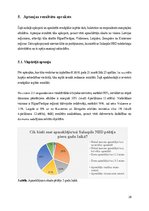 Referāts 'Apmeklētāju viedokļa analīze par Salaspils Nacionālā Botāniskā dārza mārketinga ', 28.