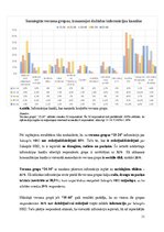 Referāts 'Apmeklētāju viedokļa analīze par Salaspils Nacionālā Botāniskā dārza mārketinga ', 31.