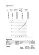 Paraugs 'Magnētiskā lauka mērīšana', 2.