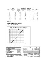 Paraugs 'Magnētiskā lauka mērīšana', 3.