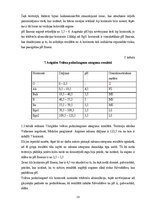 Prakses atskaite 'Augsnes zinātnes lauka kurss', 14.