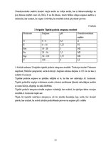 Prakses atskaite 'Augsnes zinātnes lauka kurss', 15.