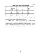 Prakses atskaite 'Augsnes zinātnes lauka kurss', 16.