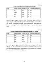 Prakses atskaite 'Augsnes zinātnes lauka kurss', 19.