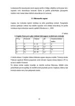 Prakses atskaite 'Augsnes zinātnes lauka kurss', 22.