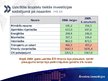 Prezentācija 'Ārvalstu investīcijas', 11.