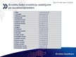 Prezentācija 'Ārvalstu investīcijas', 15.
