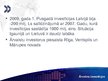 Prezentācija 'Ārvalstu investīcijas', 19.
