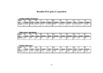 Diplomdarbs 'Mācību un treniņa procesa analīze futbola klubā "FK Mērsrags"', 27.