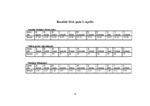 Diplomdarbs 'Mācību un treniņa procesa analīze futbola klubā "FK Mērsrags"', 28.