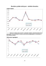 Diplomdarbs 'Mācību un treniņa procesa analīze futbola klubā "FK Mērsrags"', 29.