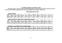 Diplomdarbs 'Mācību un treniņa procesa analīze futbola klubā "FK Mērsrags"', 31.