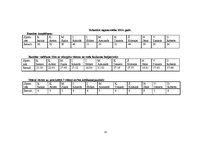 Diplomdarbs 'Mācību un treniņa procesa analīze futbola klubā "FK Mērsrags"', 32.