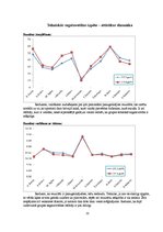 Diplomdarbs 'Mācību un treniņa procesa analīze futbola klubā "FK Mērsrags"', 33.