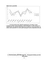 Diplomdarbs 'Mācību un treniņa procesa analīze futbola klubā "FK Mērsrags"', 34.