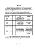 Diplomdarbs 'Mācību un treniņa procesa analīze futbola klubā "FK Mērsrags"', 36.