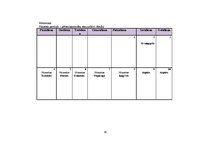 Diplomdarbs 'Mācību un treniņa procesa analīze futbola klubā "FK Mērsrags"', 40.