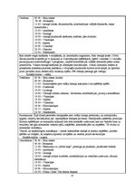 Diplomdarbs 'Mācību un treniņa procesa analīze futbola klubā "FK Mērsrags"', 47.