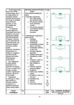 Diplomdarbs 'Mācību un treniņa procesa analīze futbola klubā "FK Mērsrags"', 50.