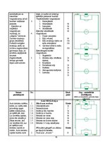 Diplomdarbs 'Mācību un treniņa procesa analīze futbola klubā "FK Mērsrags"', 60.