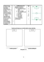 Diplomdarbs 'Mācību un treniņa procesa analīze futbola klubā "FK Mērsrags"', 62.